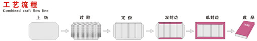 LM-SB-600型雙面包邊機(jī)1.jpg